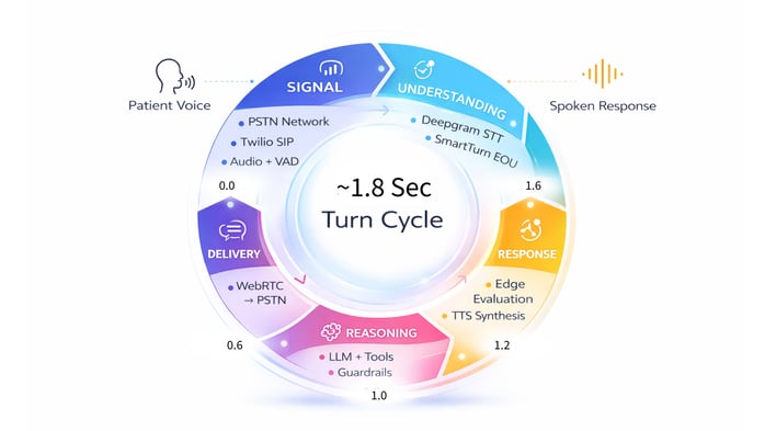 1-8 cycle graphic (1)