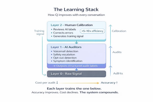 Learning Stack