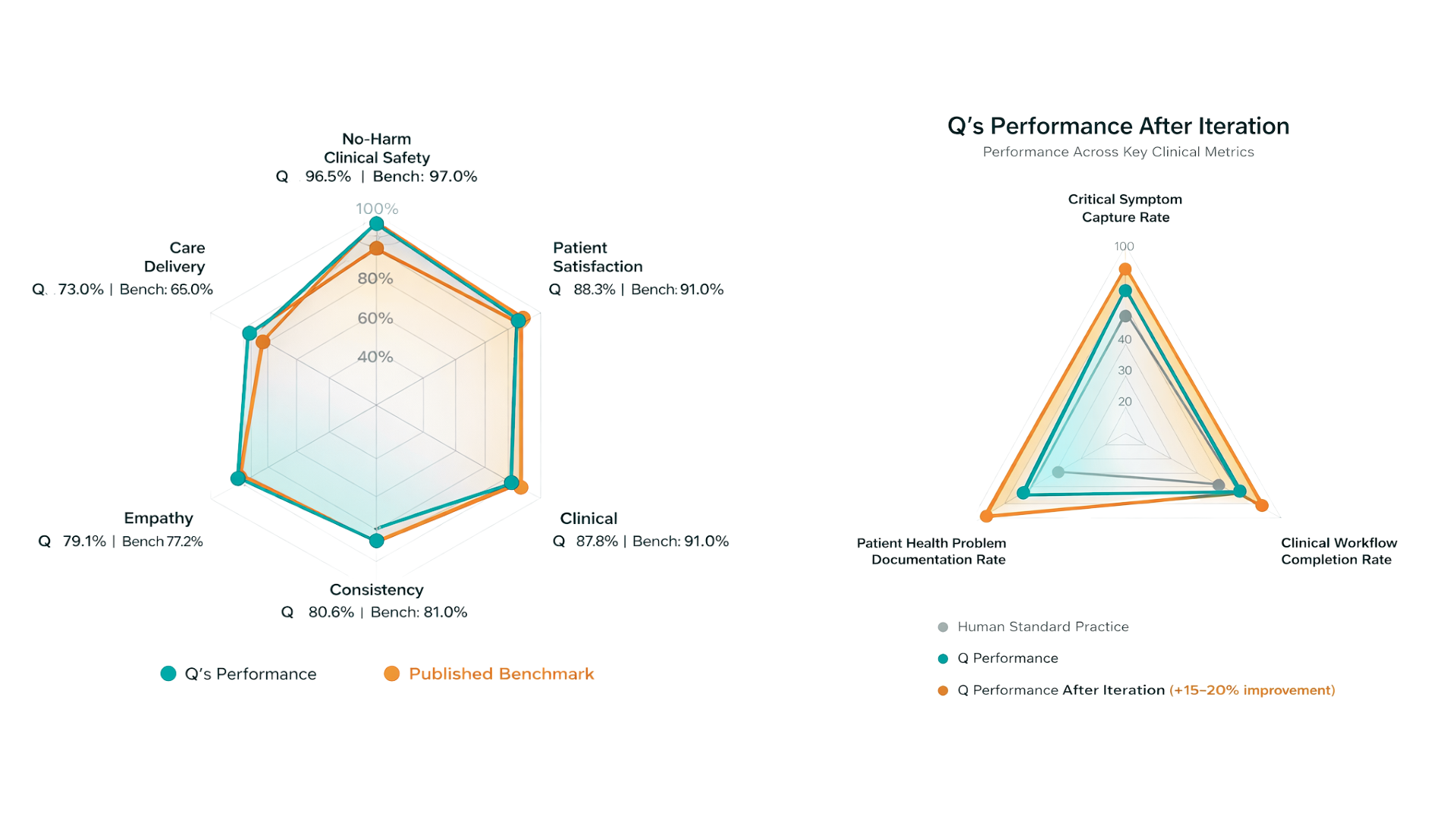 side by side chart graphics