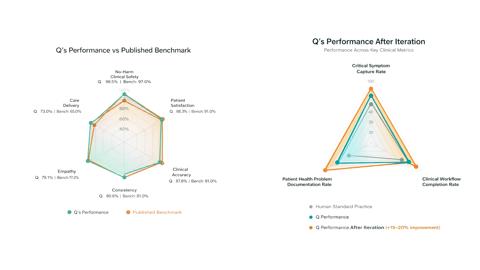 side by side graphs .2